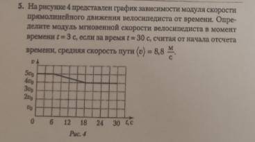 На рисунке 1 приведен график зависимости модуля мгновенной скорости материальной точки от времени