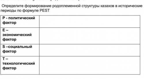 Родоплеменная структура казахов. Формирование родоплеменной структуры казахов. Родоплеменная структура казахского народа. Соц структура казахского народа. Родоплеменная структура.