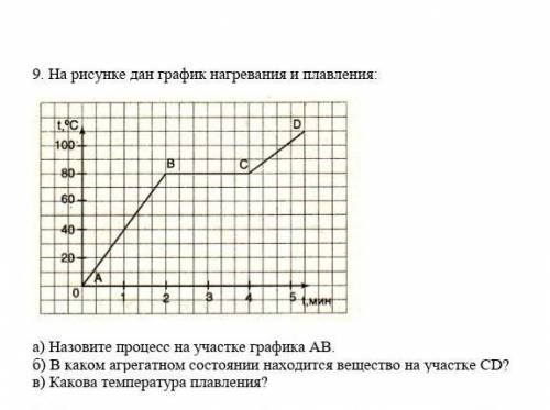 На рисунке представлены графики нагревания и плавления двух твердых веществ