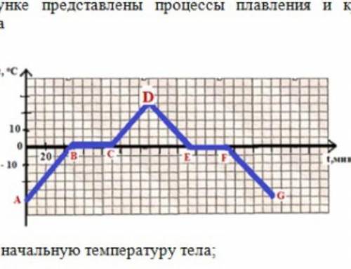 На рисунке 5 представлен график плавления и кристаллизации нафталина какая точка соответствует точке