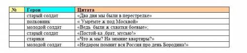 Характеристики высказывания. Последовательность описание литературного героя. Таблица соотнесение времени и событий в романе Обломов. Литература таблица характеристик. Последовательность номер действия таблица.