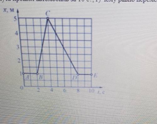 На рисунке показан график движения автомобиля по маршруту