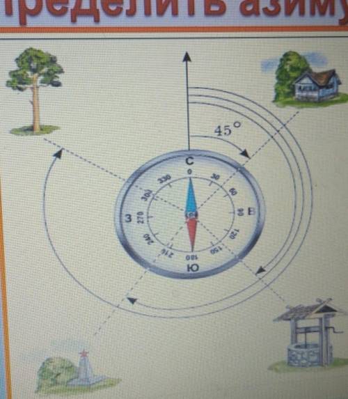 Рассмотрите рисунок и определите какой азимут имеет направление на мельницу ответ запишите в цифры