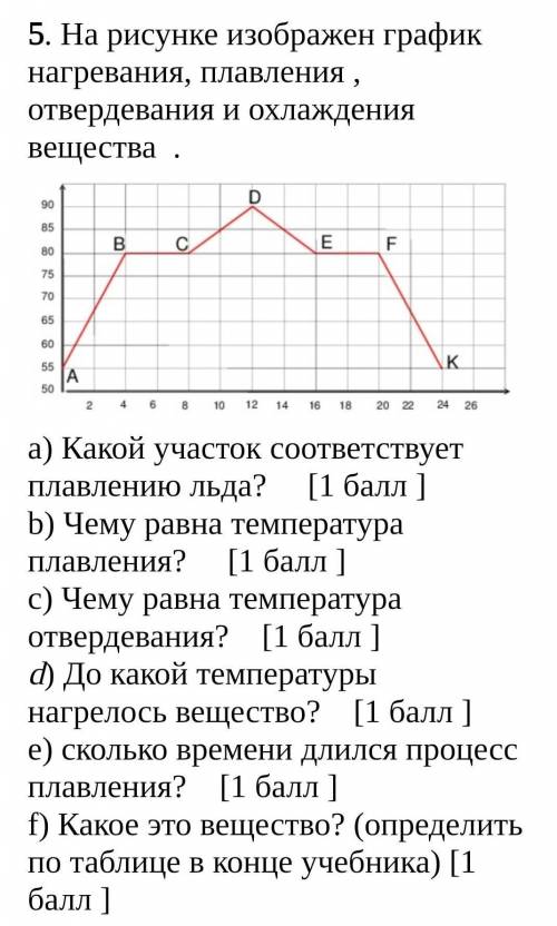 На рисунке дан график нагревания и плавления вещества ответьте на вопросы связанные с этим графиком