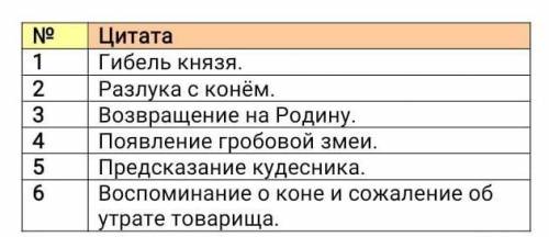 Цитатная характеристика алисы. Шаблон характеристики литературного героя. Соотнесите высказывание с именем князя которому оно принадлежит.