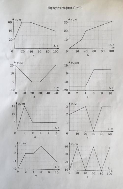 Нарисовать график. График v(t). Рисует график. Как рисовать графики.