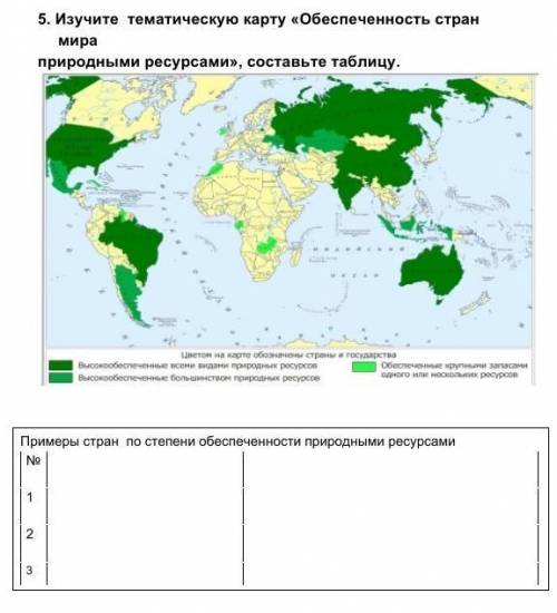 Обеспеченность страны природными. Карта обеспеченности природными ресурсами. Карта обеспеченности стран природными ресурсами. Типология стран по обеспеченности природными ресурсами. Контрольная карта обеспеченность стран мира ресурсами.