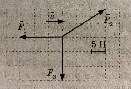 На рисунке показаны три силы. Найти геометрически равнодействующую трех сил. Найдите равнодействующую сил рис 5н клеточка.