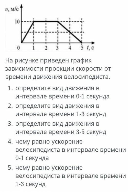 На рисунке приведены графики зависимости проекции скорости от времени для легкового автомобиля i