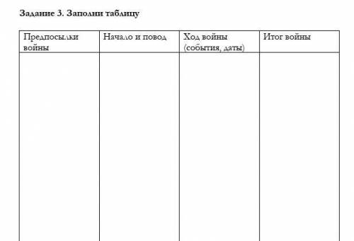 Составить таблицу знаменитых алмазов на листе 1 по образцу