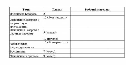 Базарова 4. Тургенев отцы и дети глава 2 внешность Базарова. Тургенев отцы и дети отношение Базарова к дворянству. Отношение Базарова к дворянству и аристократии. Базаров отношение к дворянству и аристократии.