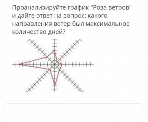 Проанализируй диаграмму и ответь на вопросы