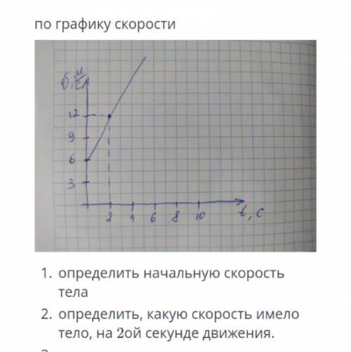 По графику скорости определить начальную скорость. Определите по графику начальную скорость тела. Как определить начальную скорость тела по графику. Как определить начальную скорость по графику. По графику движения определите начальную скорость.