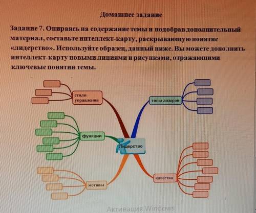 Ментальная карта лидер