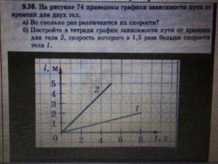 На рисунке приведены графики зависимости проекции скорости движения от времени для двух тел