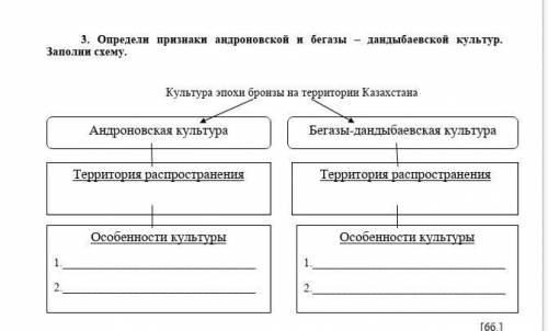 Заполните схему свойства товара