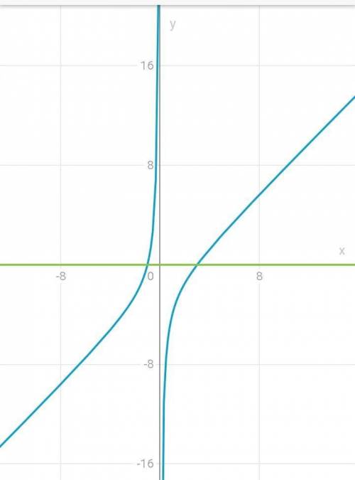 Решите графически выражение. Решить графически корень x=17. Y=3^log3(2-x-x²) решить графически. Решите графически x:2-3x+2=0.