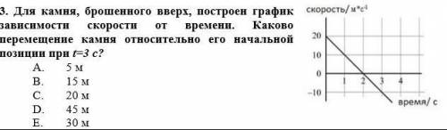 Каково перемещение. Построить график зависимости скорости камня от времени. График зависимости s от t брошенного камня. График зависимости скорости от времени предмет брошенный вверх. График зависимости скорости от времени при броске вверх.