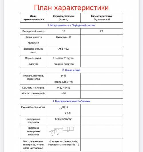 План характеристики источника. План характеристики территории Уренгой. Составление плана характеристики Светланы таблица.