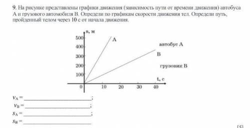 На рисунке представлен график движения автобуса