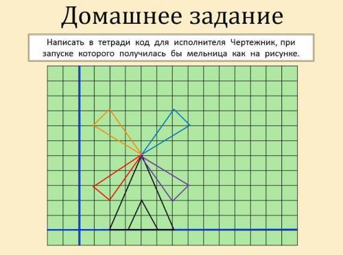 Исполнитель чертежник. Команды исполнителя чертежник в кумире. Исполнитель чертежник задачи. Задачи для чертежника. Практические задания для чертежника кумир.