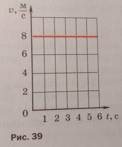 Зависимости скорости равномерного. График зависимости скорости равномерного. График зависимости скорости равномерного движения. Рассмотрите график зависимости скорости тела от времени рис 8. График зависимости скорости равномерного движения тела от времени.