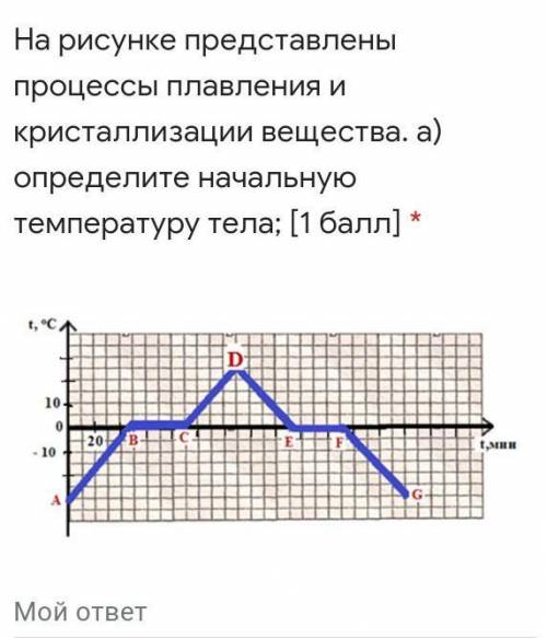 На рисунке представлены графики процессов плавления