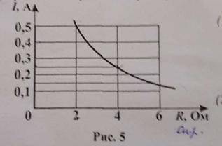 На рисунку подано графік залежності сили струму від напруги для деякого провідника