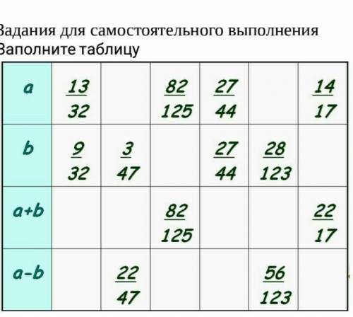 Заполнить таблицу в тетрад.. Заполни таблицу задание 8. Заполни таблицу упражнение 10. Заполни таблицу 15 10 30 10.