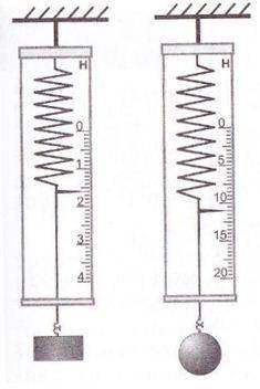 Сила упругости пружины 10 н. Сила упругости пружины динамометра. Плечо силы упругости пружины динамометра. На пружину первого динамометра действует сила упругости 12н.