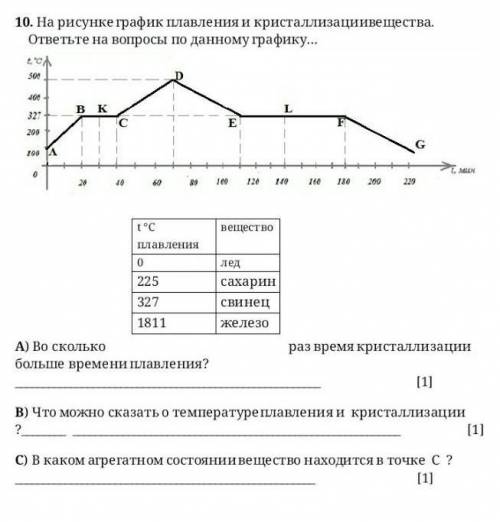 На рисунке 3 изображен график плавления и кристаллизации нафталина какая точка соответствует началу