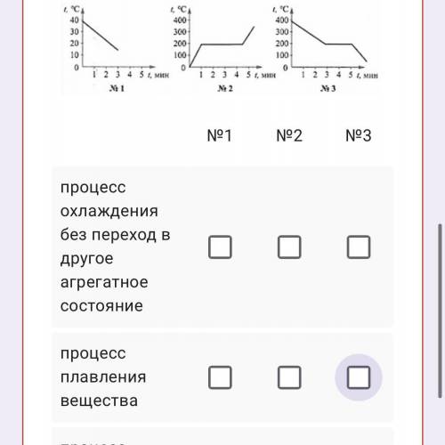 На рисунке изображены графики изменения температуры вещества со временем какой из них