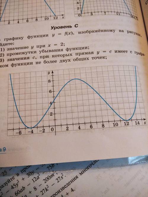 По графику функции y f x изображенному на рисунке 5 найдите d f вариант 1