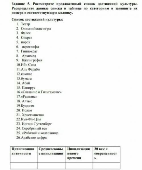 Рассмотрите список. Распределите культуры. Перечень описывающую культуру. Список заслуг перечень. Заполните схему цифрами распределив по странам достижения культуры.