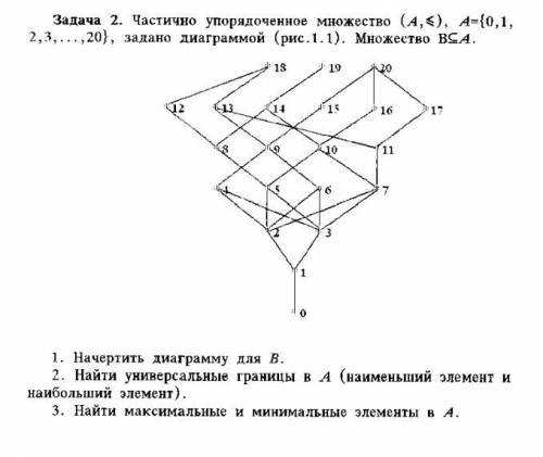 Диаграмма хассе частичного порядка