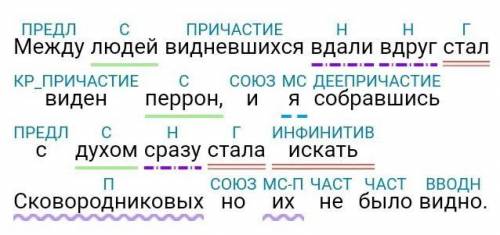 Расставьте знаки препинания разбор синтаксический. Пунктуационный разбор я завидовал богатству бродячих торговцев. Пунктуационный разбор причастия. Пунктуационный разбор предложения вдруг страшный Громовой удар. Я завидовал богатству бродячих торговцев.