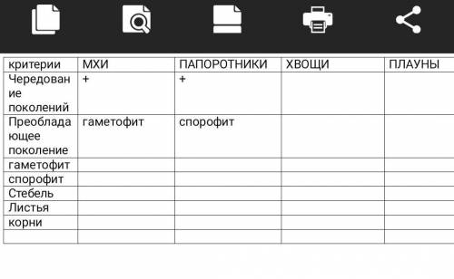 Сходства мхов и папоротников таблица. Таблица сравнение мхов и папоротников 7 класс биология. ДНД сравнение классов таблица. Сравнение мхов и папоротников таблица 6 класс наличие листьев ответы. Таблица по биологии карандашом.