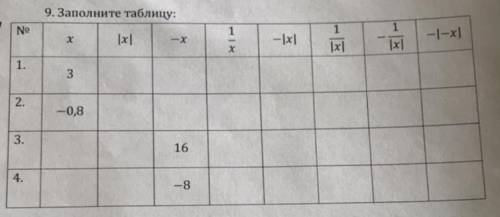 Таблицы р 7. Заполни таблицу s v t. Заполните таблицу по математике 6 класс. Заполните таблицу a4 r r. 170 Заполните таблицу.