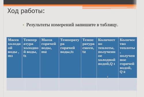 Запиши результаты 4 6. Результаты запишите в таблицу 13 физика. Заполните открытые окна в таблице физика. Сравни различные вещества запиши Результаты в таблицу. Образец записи результата llab27.