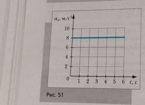 На рисунке 51