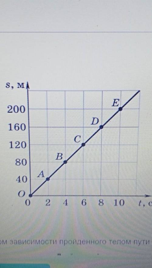 Зависимость пройденного телом пути s. График зависимости пути пройденного телом от времени. График зависимости пути s от времени t. Пользуясь графиком. График зависимости от времени пути точки.