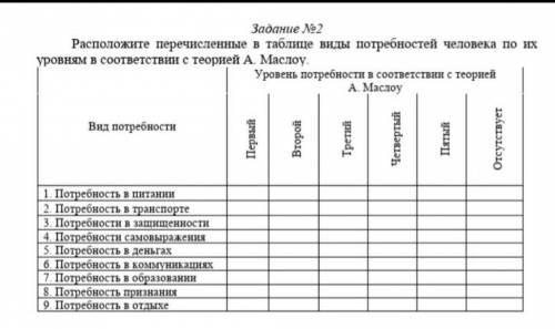 Расположите перечисленные. Таблица потребность учебников. Таблица потребности в обучении в таблице. Таблица потребности в ремонте. Таблица потребности ПТП.