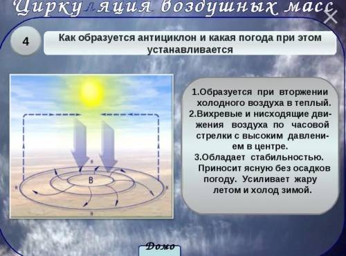 Какой из перечисленных городов находится в антициклоне. Антициклон зимой. Части антициклона. Антициклон летом и зимой. Циклон и антициклон зимой и летом.