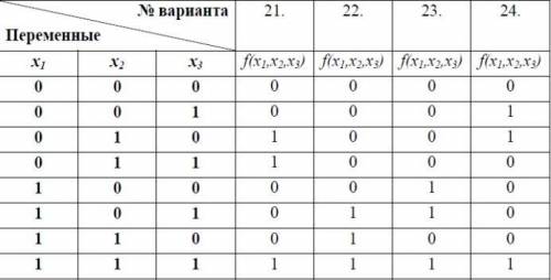 Вариант 22 экзамен. СДНФ. СДНФ логической функции. Матрица Грея для булевых функций. Производная от булевой функции.