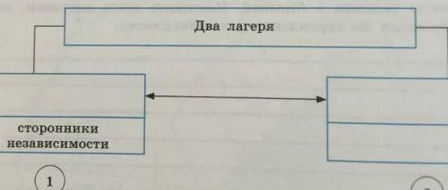 Заполните пропуски в схеме социальная опора