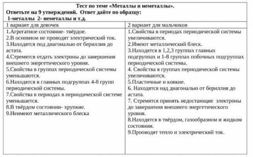 Тест по теме металлы