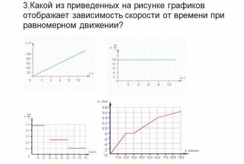 На рисунке график зависимости скорости электропоезда метро от времени при движении между 2 станциями