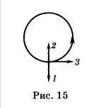 Тело движется равномерно по окружности в направлении против часовой стрелки какая стрелка на рисунке