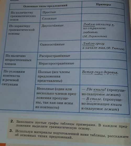 Заполните графы таблицы. Заполните пустые графы таблицы. Таблица пустые графы. Изучите таблицу и перечислите основные типы предложений.