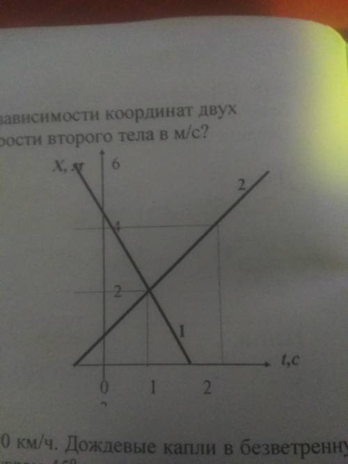 Теле 2 координаты